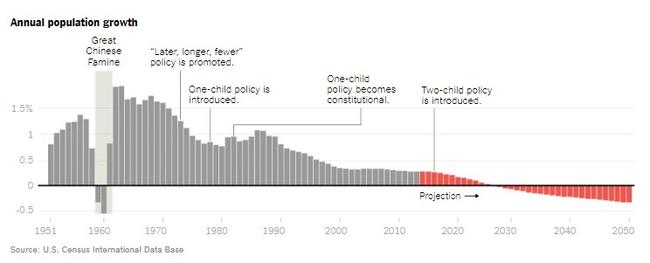 the-era-of-negative-population-growth-is-coming-soon-zero-hedge